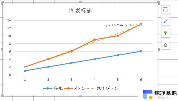 wps怎么把公式套入趋势图表中