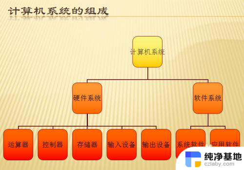 计算机系统包括哪2个系统