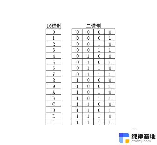 计算机二进制转十六进制算法