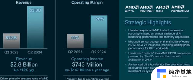 AMD财报揭秘：低估之下的秘密武器揭秘