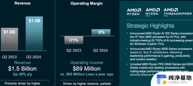 AMD财报揭秘：低估之下的秘密武器揭秘