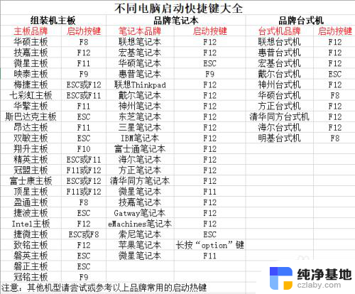 戴尔重装系统win10用u盘