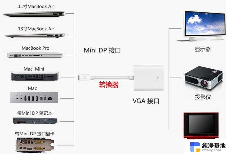 windows10与投影仪连的最简单步骤