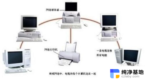 怎么用网络连接打印机