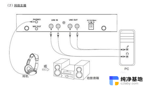 电脑可以插无线话筒吗