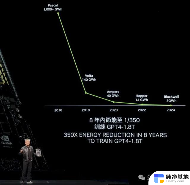 英伟达GPU芯片8年算力增长1000倍，能耗降低了350倍，创新技术助力性能飞跃