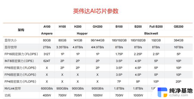 国产AI芯片与英伟达差距究竟有多大？不吹不黑的比较