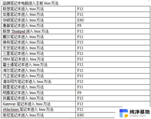 windows 7系统如何进入iois