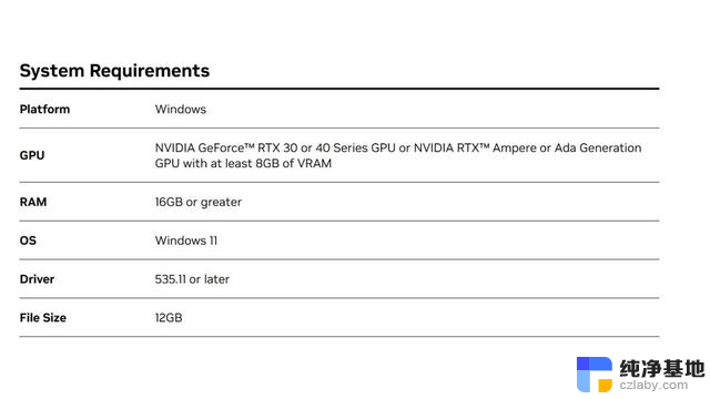 NVIDIA Chat RTX 0.3版本：映众RTX40显卡解锁AI新体验，提升聊天体验！