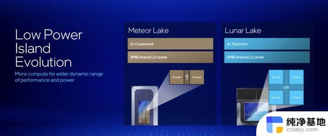 刚刚，英特尔发布最强CPU，AI PC迎来最高效x86芯片，性能提升显著