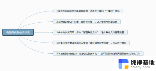 微信聊天记录备份在电脑哪里