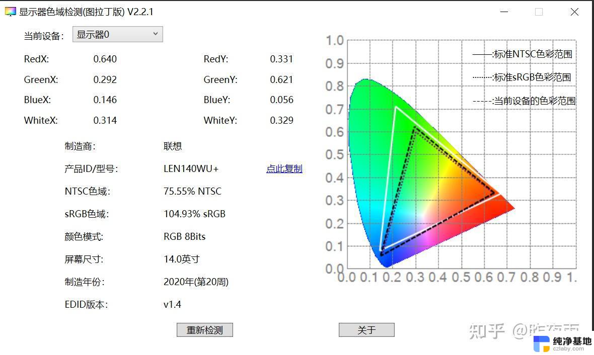 电脑屏幕分辨率正常是多少