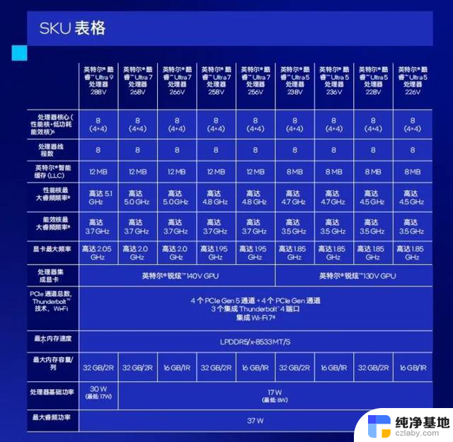 一文搞懂市售主流笔记本电脑CPU性能比较