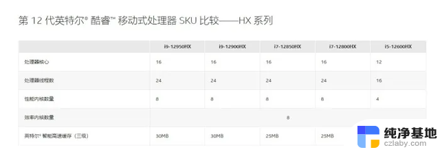 一文搞懂市售主流笔记本电脑CPU性能比较