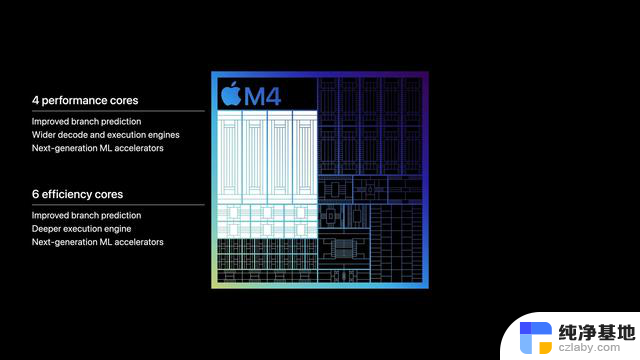 苹果M4硬刚Intel和AMD，凭什么？苹果M1芯片性能分析及对比