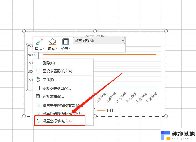 如何在wps表格中绘制展示不同性质的两组数据的折线图