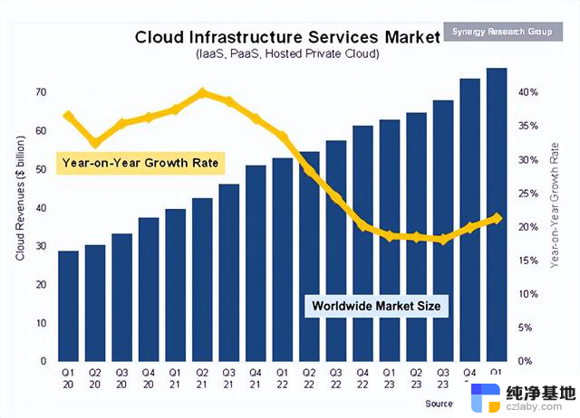 微软大客户订单激增，美国云计算三巨头继续保持高增长