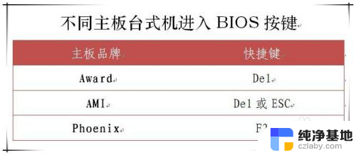 电脑怎么选择u盘启动装系统