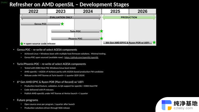 AMD有望2025年开始部署openSIL，逐步替代AGESA库，革新芯片设计方式