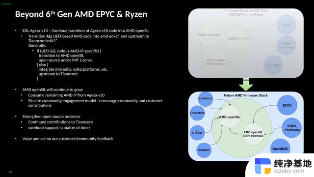 AMD有望2025年开始部署openSIL，逐步替代AGESA库，革新芯片设计方式