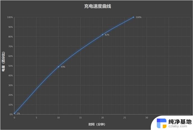 iQOO 13全面评测：年度最佳全能水桶机性能旗舰