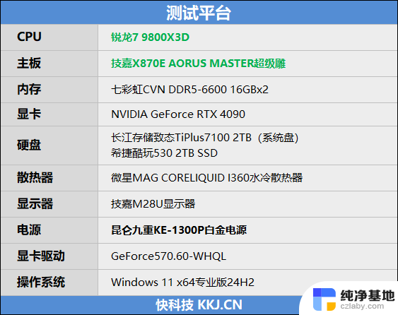 锐龙7 9800X3D首发评测：RTX 4090成为瓶颈的处理器？网游性能领先表现惊艳