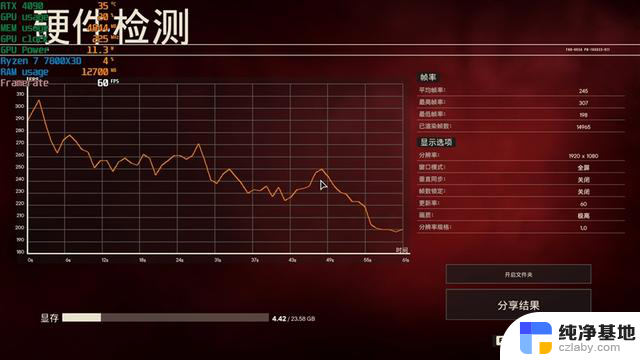 锐龙7 9800X3D首发评测：RTX 4090成为瓶颈的处理器？网游性能领先表现惊艳