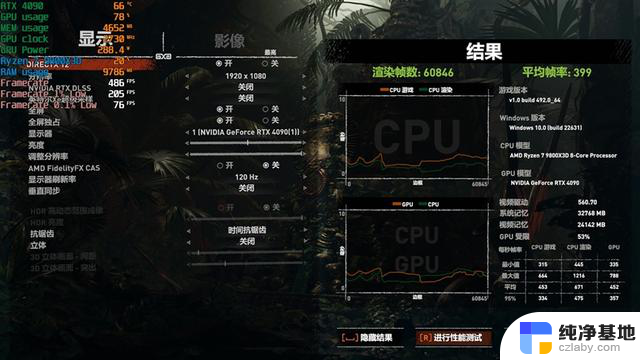 锐龙7 9800X3D首发评测：RTX 4090成为瓶颈的处理器？网游性能领先表现惊艳