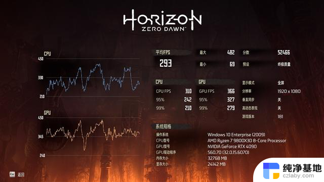 锐龙7 9800X3D首发评测：RTX 4090成为瓶颈的处理器？网游性能领先表现惊艳