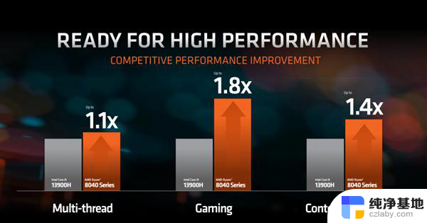 锐龙8040官宣！AMD首创的AI PC性能飙升60％ 明年再涨3倍- AMD的全新锐龙8040带来了令人惊叹的AI PC性能提升，明年将再次提升3倍！