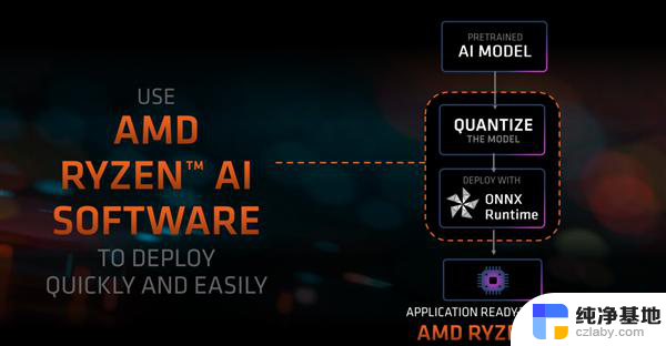 锐龙8040官宣！AMD首创的AI PC性能飙升60％ 明年再涨3倍- AMD的全新锐龙8040带来了令人惊叹的AI PC性能提升，明年将再次提升3倍！