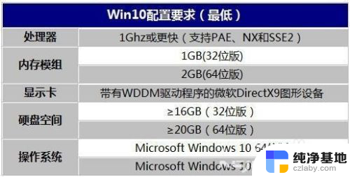 装windows10需要什么配置