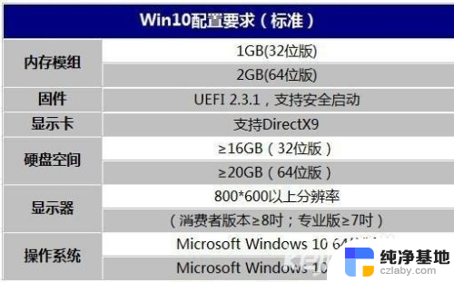 装windows10需要什么配置