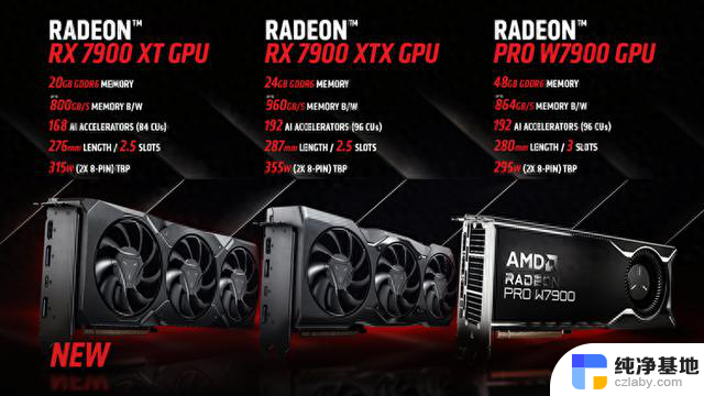 AMD RX 7900 XT售价不到5000：RTX 4070 SUPER压力很大，性价比超高