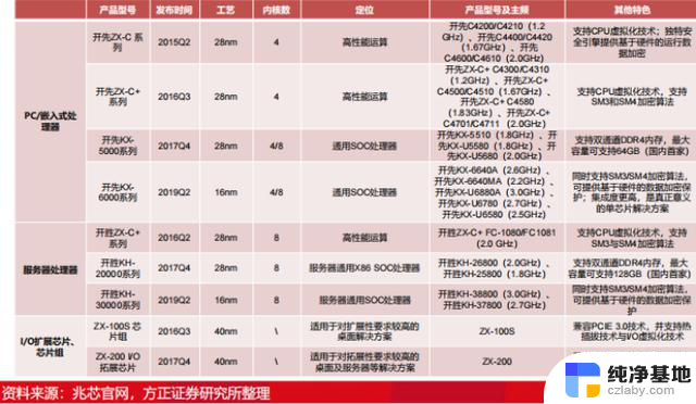 浅谈国产六大CPU芯片厂商：发展现状与前景分析