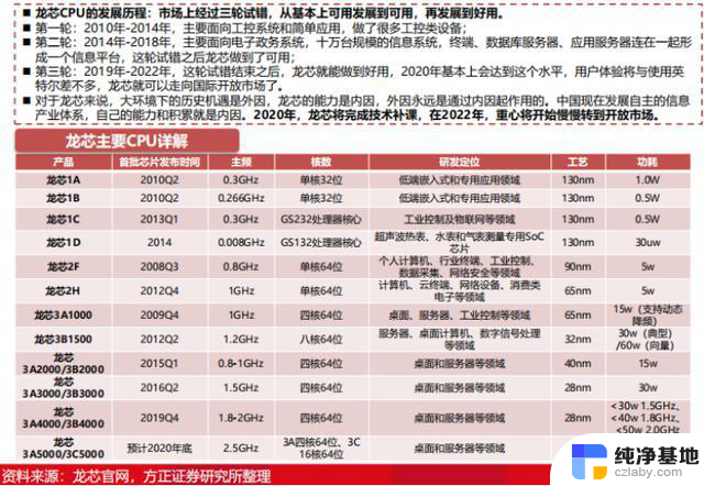 浅谈国产六大CPU芯片厂商：发展现状与前景分析