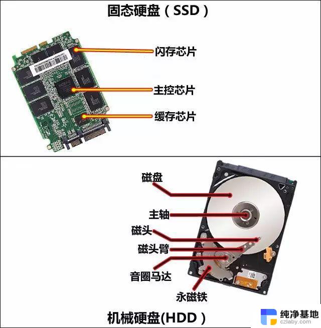 笔记本电脑硬盘ssd和hdd是什么意思