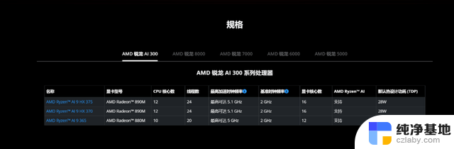 AMD锐龙AI 300系列处理器：全面焕新、大幅提升的AI性能解读