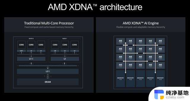 AMD锐龙AI 300系列处理器：全面焕新、大幅提升的AI性能解读