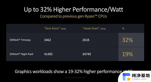 AMD锐龙AI 300系列处理器：全面焕新、大幅提升的AI性能解读