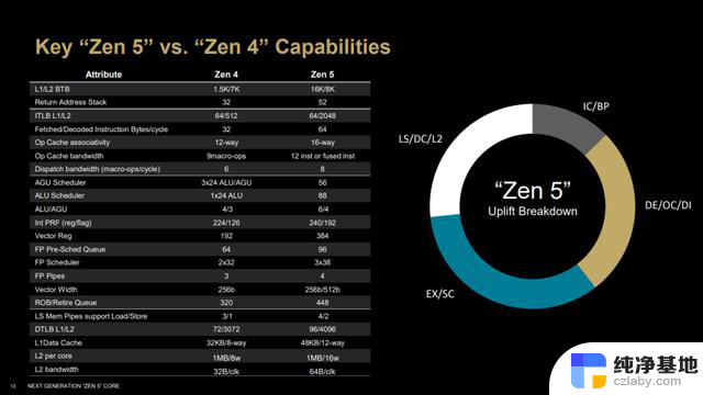 AMD锐龙AI 300系列处理器：全面焕新、大幅提升的AI性能解读