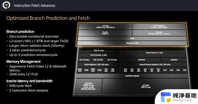 AMD锐龙AI 300系列处理器：全面焕新、大幅提升的AI性能解读