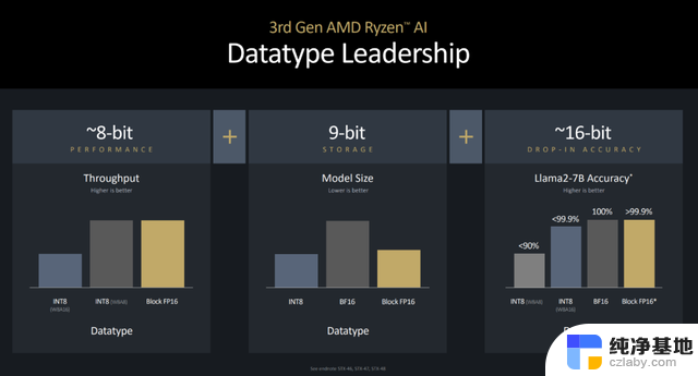 AMD锐龙AI 300系列处理器：全面焕新、大幅提升的AI性能解读