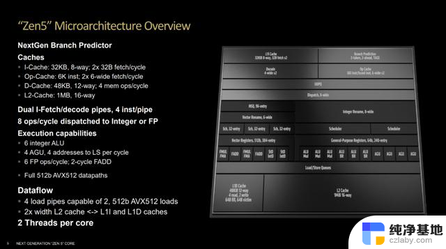 AMD锐龙AI 300系列处理器：全面焕新、大幅提升的AI性能解读