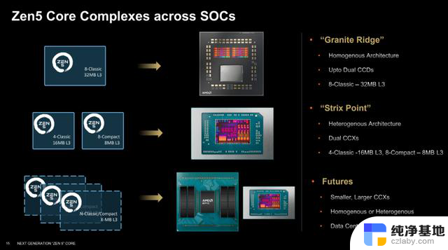 AMD锐龙AI 300系列处理器：全面焕新、大幅提升的AI性能解读