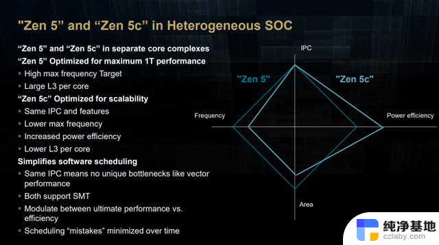 AMD锐龙AI 300系列处理器：全面焕新、大幅提升的AI性能解读