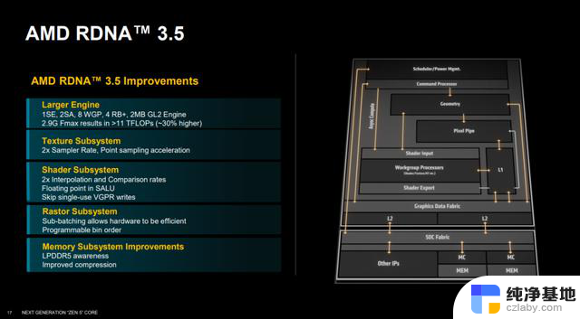 AMD锐龙AI 300系列处理器：全面焕新、大幅提升的AI性能解读