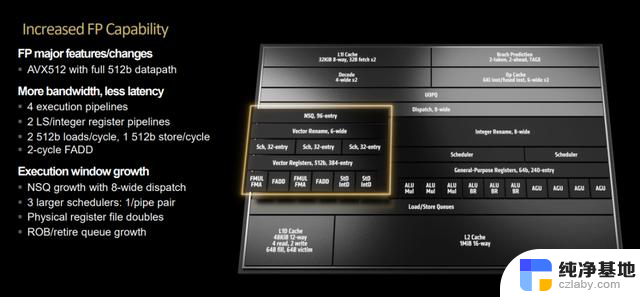 AMD锐龙AI 300系列处理器：全面焕新、大幅提升的AI性能解读