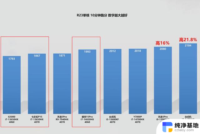 雷神RTX4060Ti主机上新，7699元，Intel台式机换移动CPU靠谱吗？