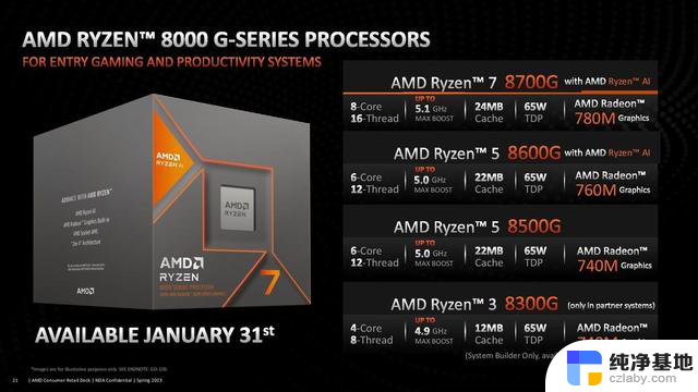 将AI引入台式电脑，AMD推出Ryzen 8000G系列APU，引领台式电脑AI时代